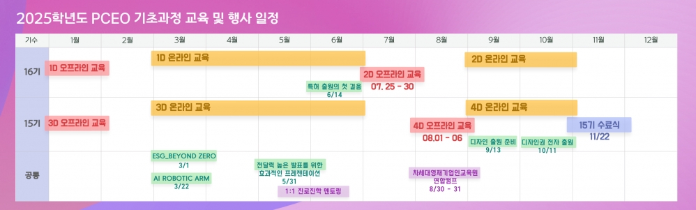 2025 기초과정 연간계획