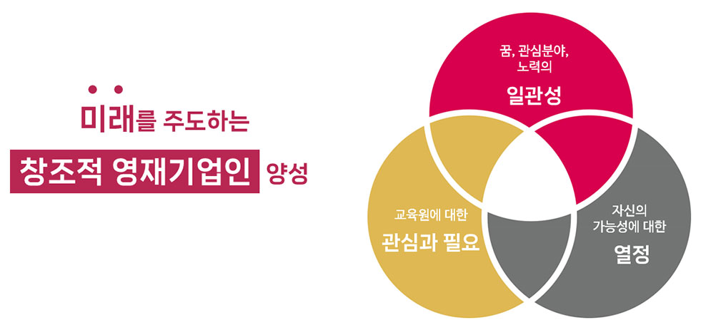 선발중점역량