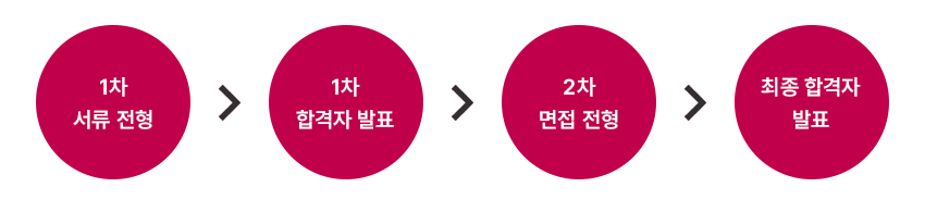 선발중점역량